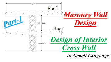 Masonry Wall Design - Part 1 || Interior Cross Wall Design || IS 1905:1987 || Nepali Language