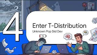 PP-5376 Applied Quantitative Methods - Module 7 - Confidence Interval - Quick Video