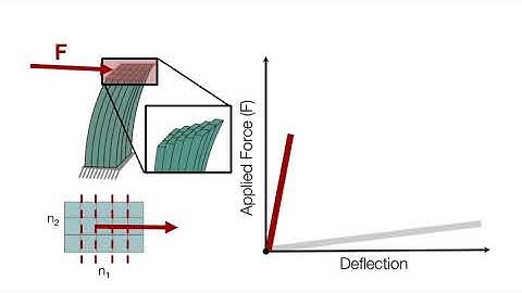 Square Fiber Jamming - RoboSoft 2020