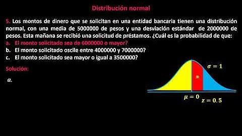 5.  Distribución normal