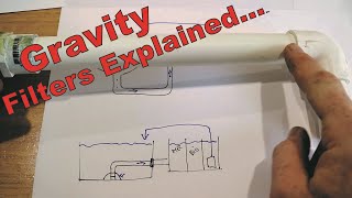 Gravity Filters, Bottom Drains & Retro  Fit Bottom Drains (How  To)