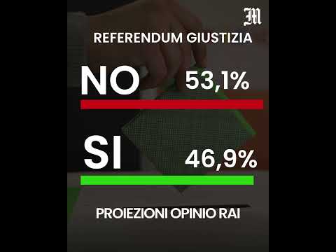 Video Referendum, proiezioni Opinio Rai: avanti il no con il 53,1%