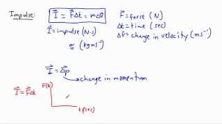 Forces and Dynamics - momentum + impulse (1/2) - (IB Physics, AP, GCSE, A level)