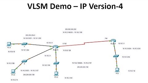 Subnetting IP Version 4 VLSM Demo with Packet Tracer Topology - Zeyad Ali