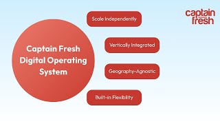 Building a Connected Seafood Ecosystem: The Captain Fresh Digital Operating System