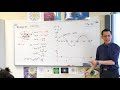 Sine and Cosine Function Concepts