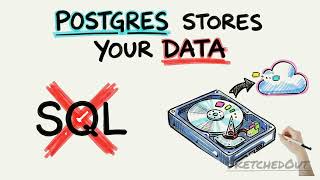Ep 1 | Your Row Is Where You Think It Is. It's Also Somewhere Else | Postgres, SketchedOut