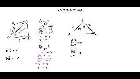 Algebra II: Vector operations in terms of coplanar vectors