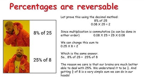 JCHL - Applied Arithmetic - Percentages, Profit and Loss