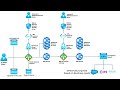 ESS Fusion - Secure API Gateway for ERP Integration | Enterprise Software Solutions Inc.