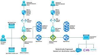 ESS Fusion - Secure API Gateway for ERP Integration | Enterprise Software Solutions Inc.