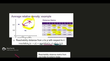 LOF (Local Outlier Factor) Quickly Explained