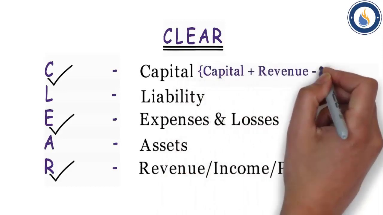 1 Chapter 6 Accounting Equation [Part 1] Class XI Accounts