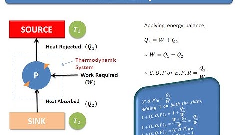 Solved examples or problems on Engineering Thermodynamics   (PART V) - GATE 2021 examination