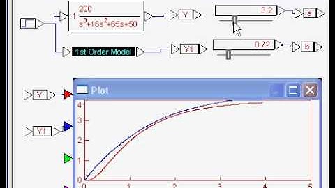 1st and 2nd Order Approximations