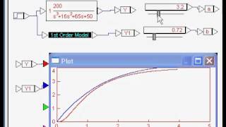 1st and 2nd Order Approximations