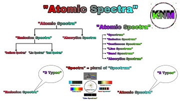 Atomic Spectra #Spectrum #EmissionSpectra  #AbsorptionSpectrum #SubTopics #Definition #ForAllClasses