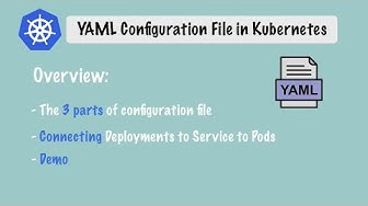 K8s YAML Configuration File