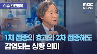 [이슈 완전정복] 1차 접종의 효과와 2차 접종해도 감염되는 상황 의미 (2021.04.23/뉴스외전/MBC…