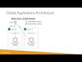 Ultimate AWS Certified Cloud Practitioner-2023 - Global Applications Architecture