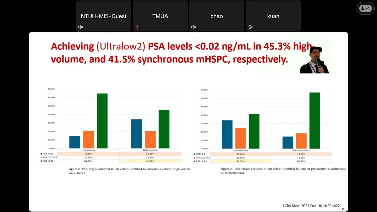 2025【泌尿健康新時代專業場】09_PSA Deep Response Matters, How We Optimize mCSPC Treatment_ 江元宏醫師 縮圖