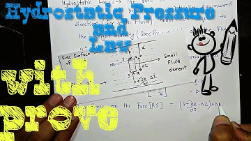 hydrostatic pressure civil engineering