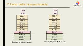 Como elaborar um Estudo de viabilidade econômica para empreendimentos imobiliários?