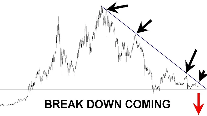 Some Markets About To DROP And Other Markets About...