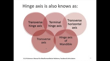 Complete denture part IV  Terminal Hinge axis by Dr  Mitali and guided by Dr  Mahantesh Bembalagi an