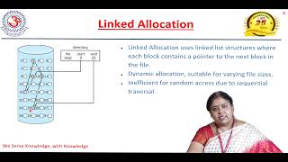 File Allocation Methods _ Mrs. K. Roopa Prasad, Asst. Prof., MCA,  MITS