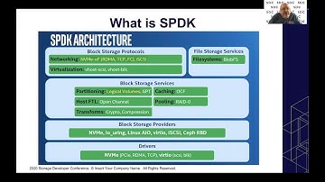 SDC2020: Container Storage Track Overview