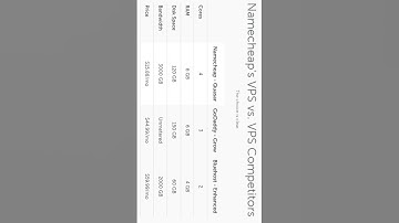 How to Choose the Right Web Hosting Plan