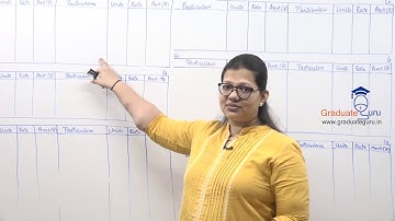 TYBCOM - SEM 6 - Cost Accounting - Process Costing - Part J