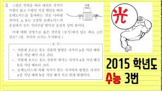 2015 College Scholastic Ability Test Physics 1, Question 3 (EBS Lee Kwang-jo Physics Online Lecture)