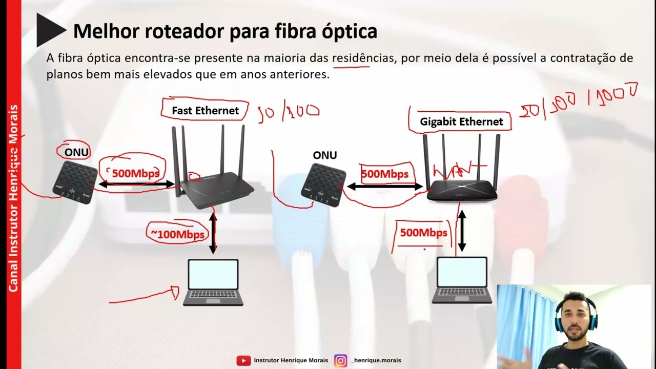 Como escolher o roteador ideal para internet fibra óptica - YouTube