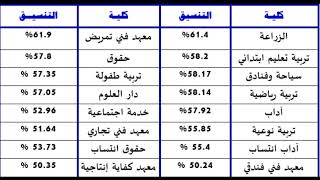 عااجل جميع كليات المرحلة الثالثة علمي ادبي تنسيق المرحلة الثالثة2021تنسيق الجامعات تنسيق الكليات تنس