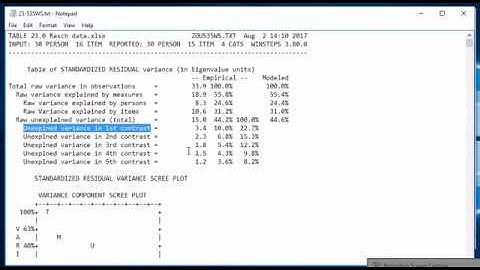 Rasch measurement unidimensionality and local independence (Part 1)