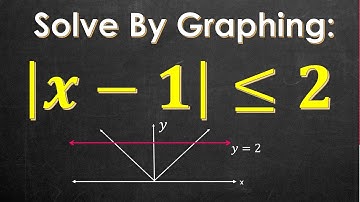 Solve absolute value inequality by graphing examples