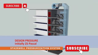 HOW TO DESIGN STAIRCASE PRESSURIZATION SYSTEM