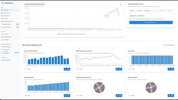 Easy Data Visualization: Create Powerful Dashboards from CSV Files