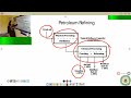 Liquid Fuels: Energy and its Utilization[Part-I]
