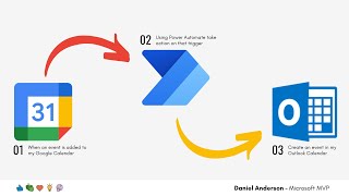 google calendar plus power automate plus outlook equals good result