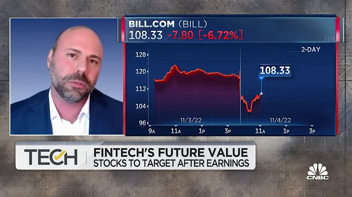 Fintech innovation spending with Wolfe Research's ...