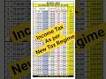 Income Tax new regime Tax Calculation Mp3 Song