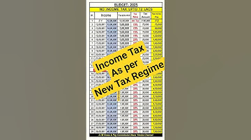 Income Tax new regime Tax Calculation