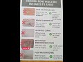 🚧" Top 5 Construction Mistakes &amp; How to Avoid Them|every Engineers Must-Know |#short ".