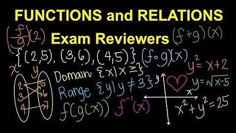 Functions and Relations Exam Review  Part 2 (Tagalog/Filipino Math)