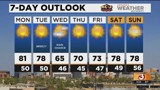 FORECAST: Warm in Phoenix today, weather changes start tomorrow