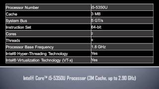 Intel® Core™ i5 5350U Processor