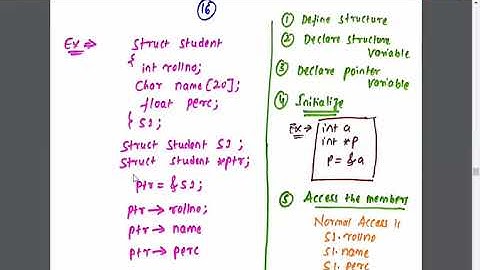 Pointers in Structures||Lecture by:Asst.Prof.Mounesh A,STJIT||VTU||OnlineClass||Engg||CSE||18CPS23